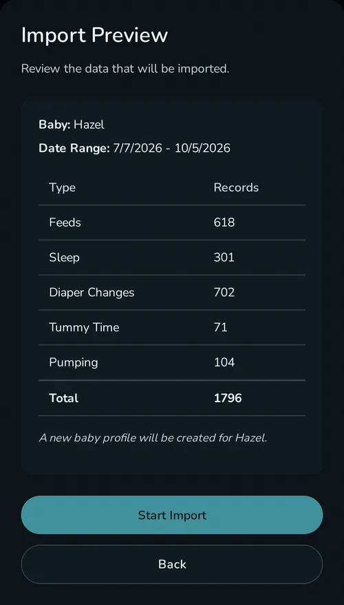 Rhythm's Baby Buddy import preview for Hazel: 618 feeds, 301 sleeps, 702 diaper changes, 71 tummy times, and 104 pumping sessions from the last 90 days, ready to import