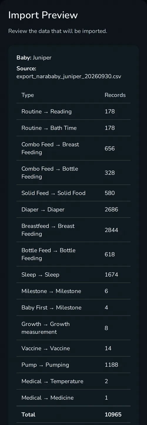 Rhythm's Nara import preview for Juniper: 10,965 entries by type, from diapers and nursing sessions to sleep, pumping, growth, and vaccines