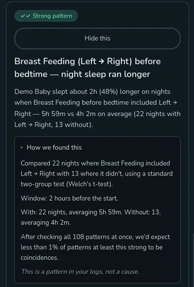 Strong Rhythm pattern showing night sleep about two hours longer after left-to-right breastfeeding before bedtime, with the full comparison and evidence